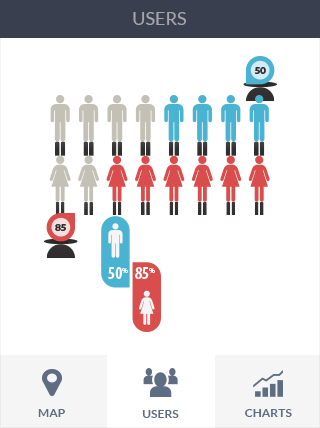 怎么打别人的服务器软件iPad版业务监控